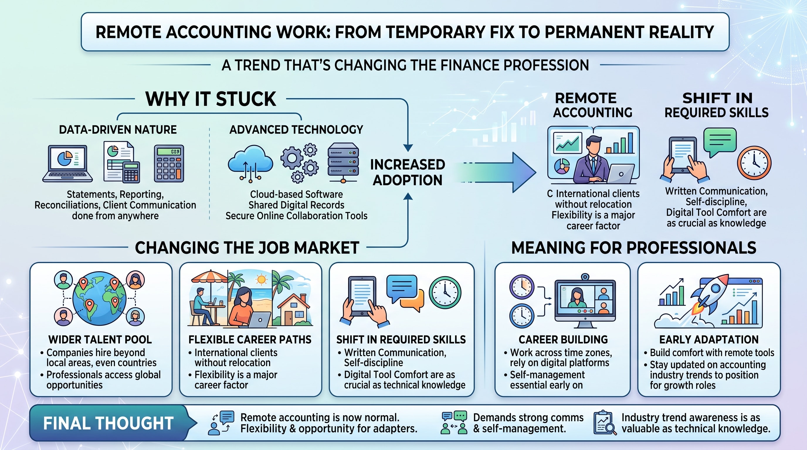 The Rise of Remote Accounting Jobs: What's Really Changing