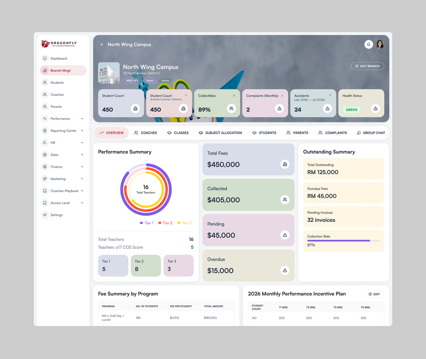 Dragonfly School Management Platform Interface 1