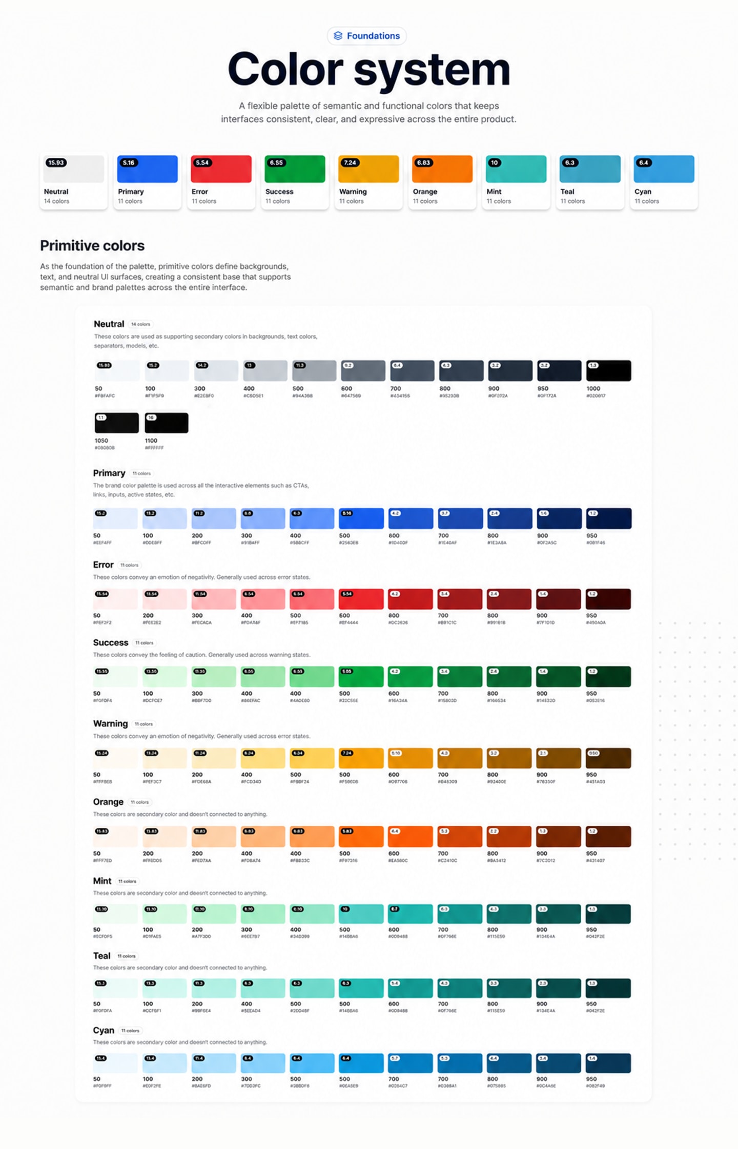 Figma Design System Interface 4