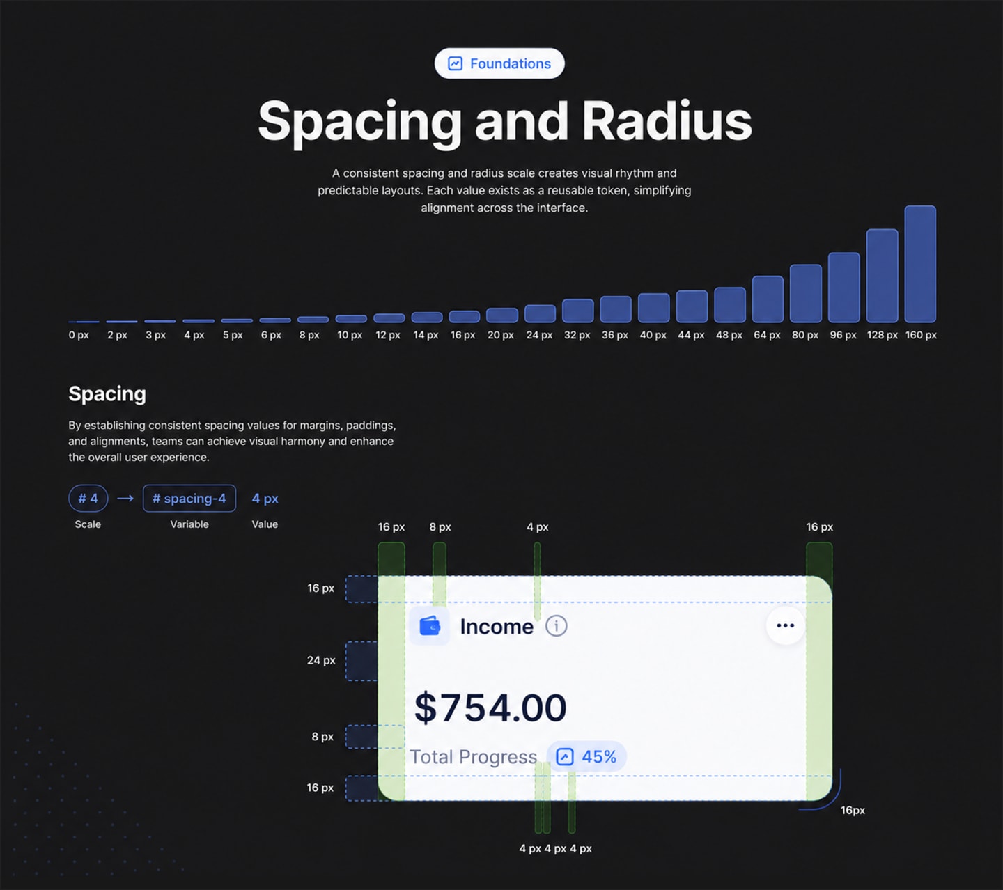 Figma Design System Interface 5