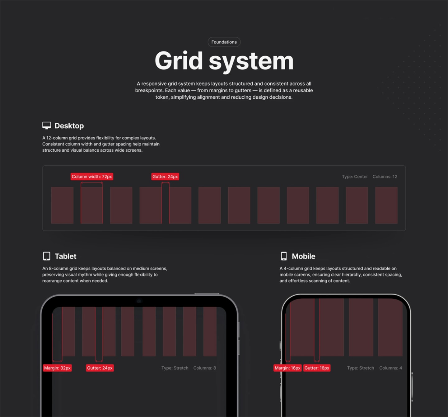 Figma Design System Interface 7