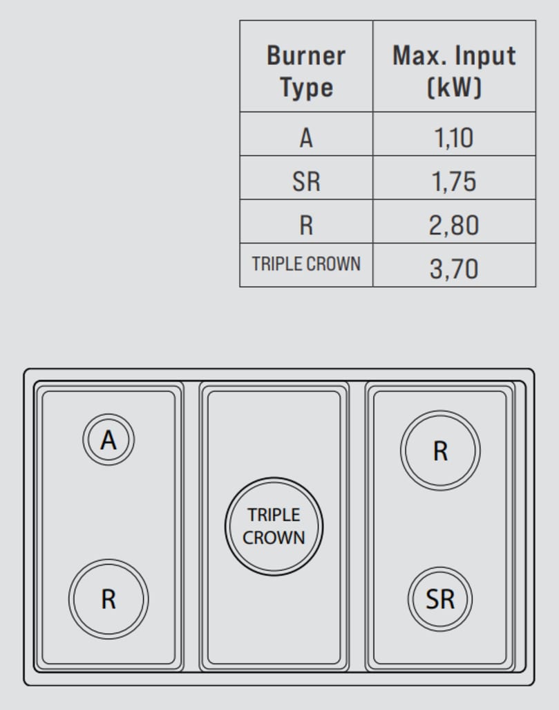 Rangetop - Dolce Vita 90 cm (Black/Bronze)