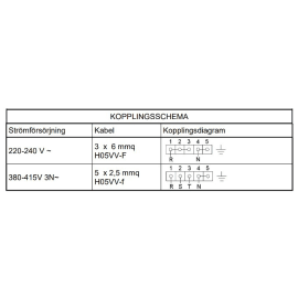 Spispaket - Lofra 90 cm Induktion 2 ugnar (spis + fläkt + stänkskydd) - Svart/Mässing