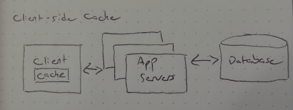 Client Side Cache Diagram
