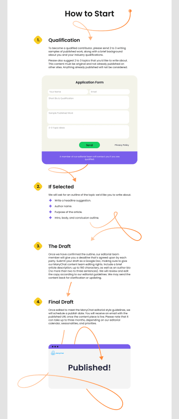 Manychat contributor