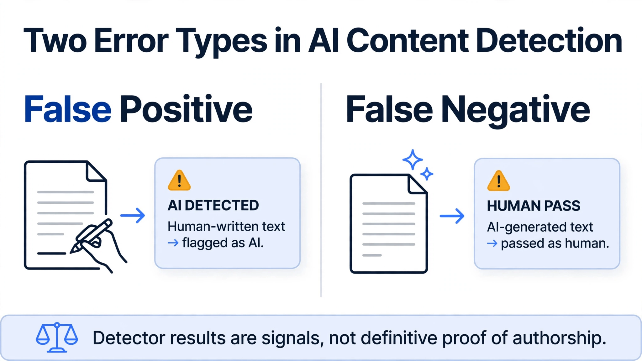 Comparison of 10 AI detectors by use case and strengths
