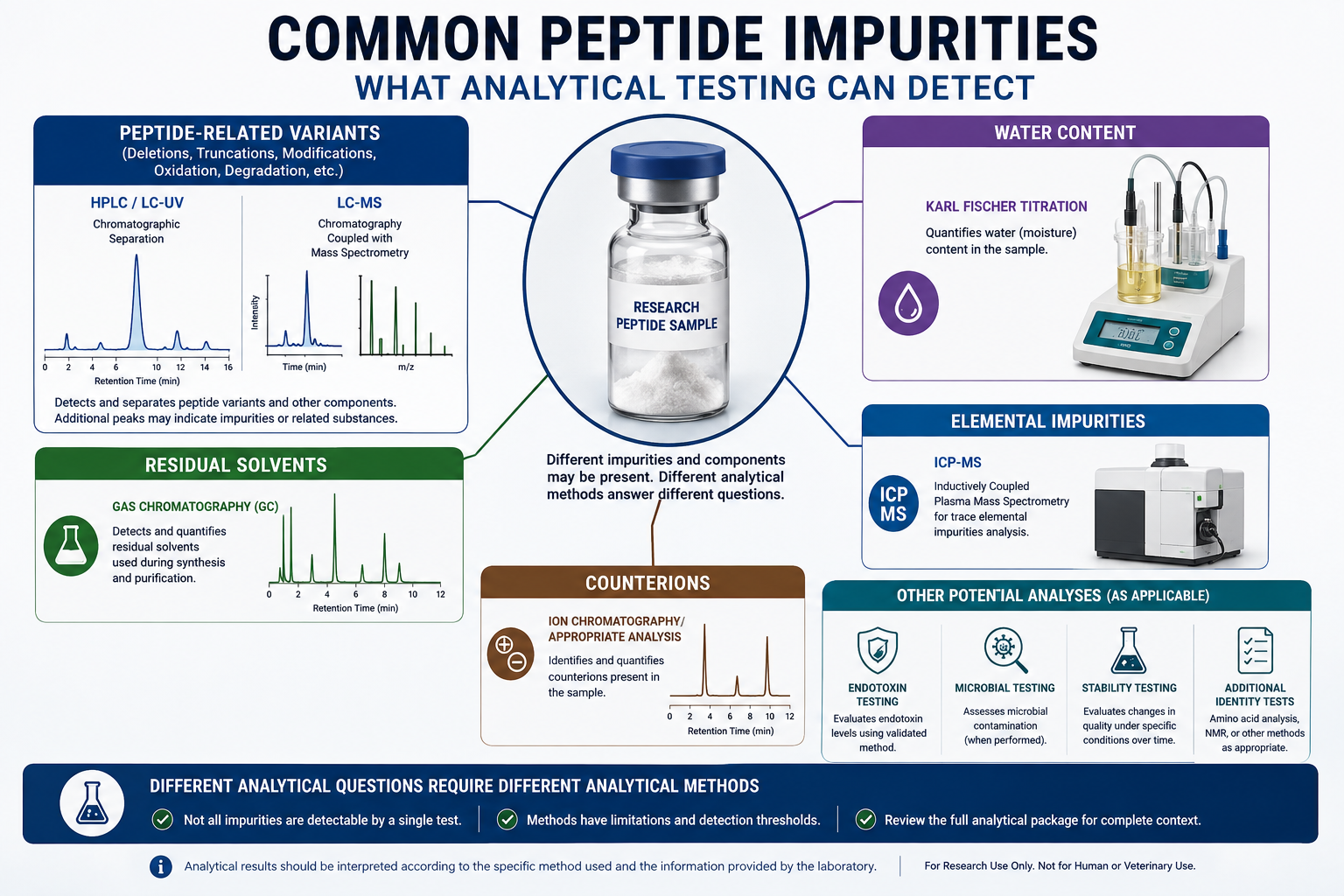 Common Peptide Impurities: What Analytical Testing Can Detect