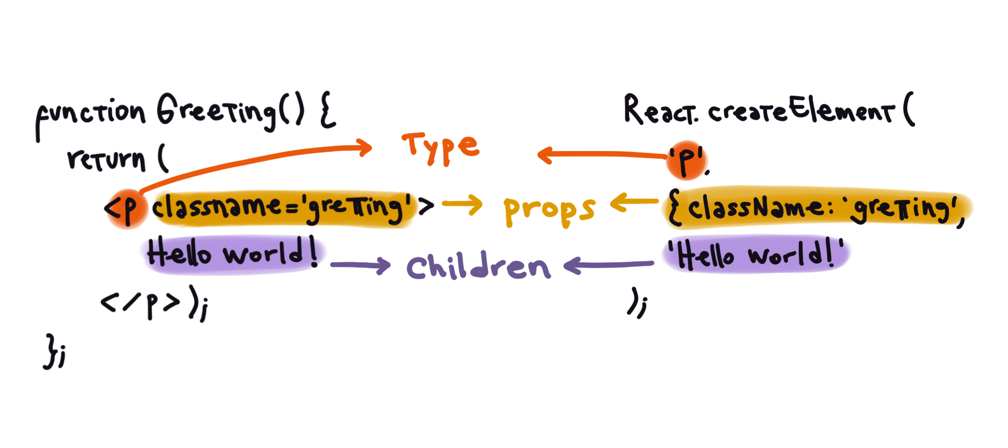 huasi-jsx-y-react-una-combinaci-n-poderosa