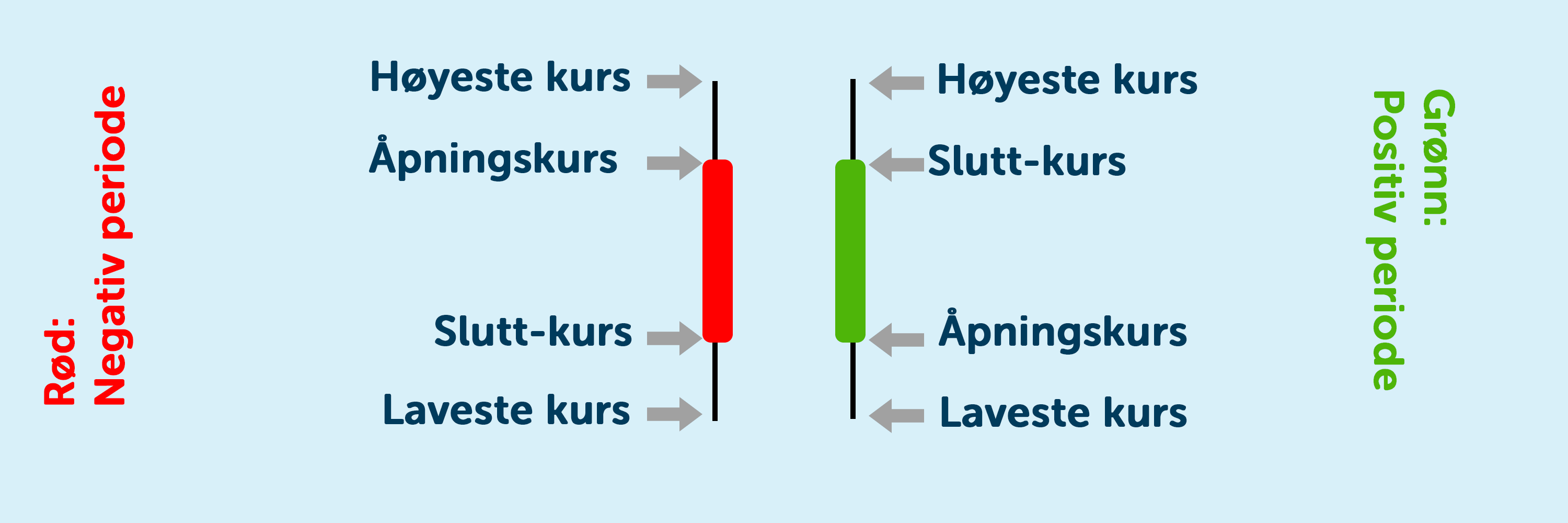 Candlestcks-forklaring.png