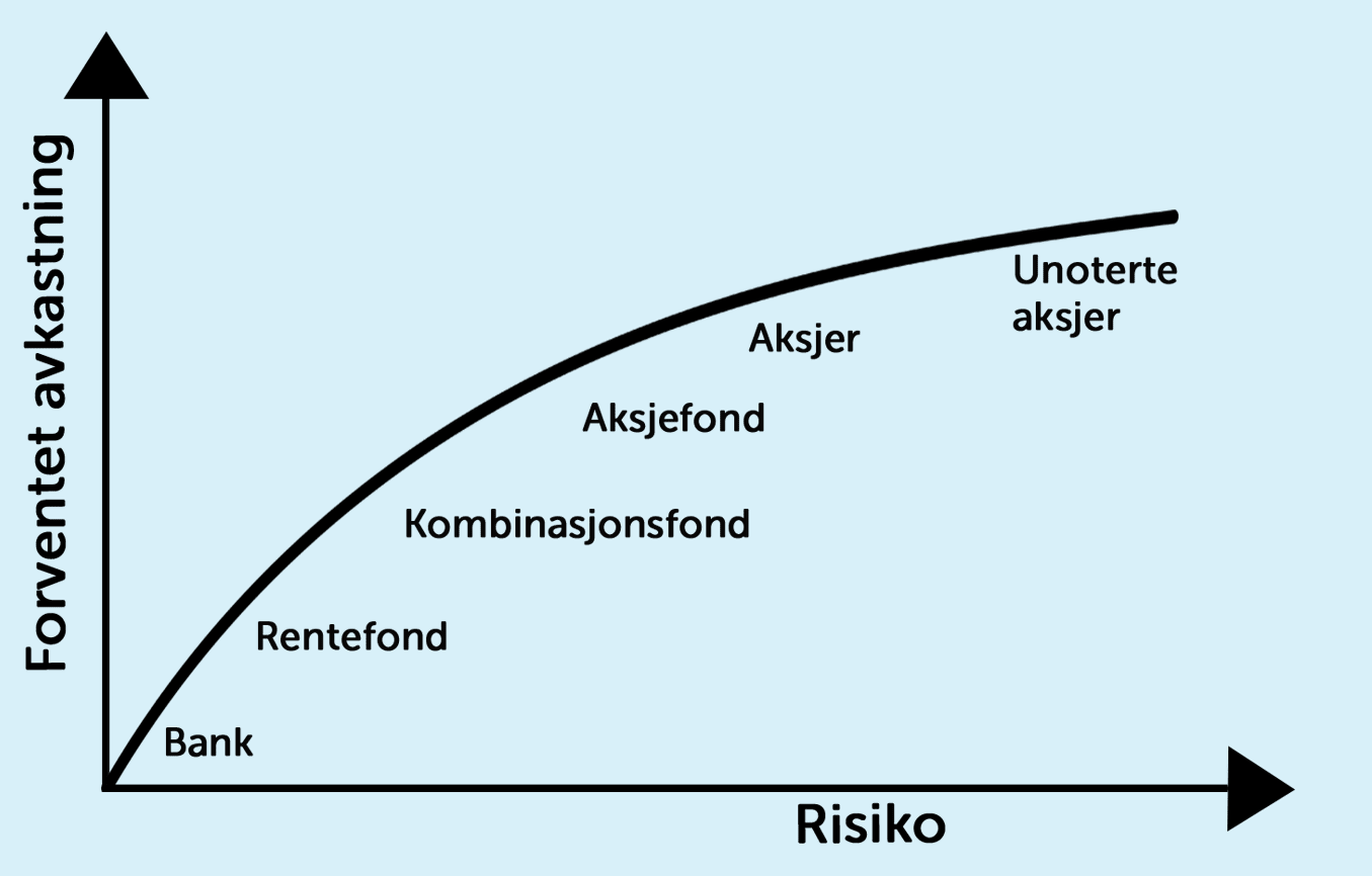 Risikokurven_!.png