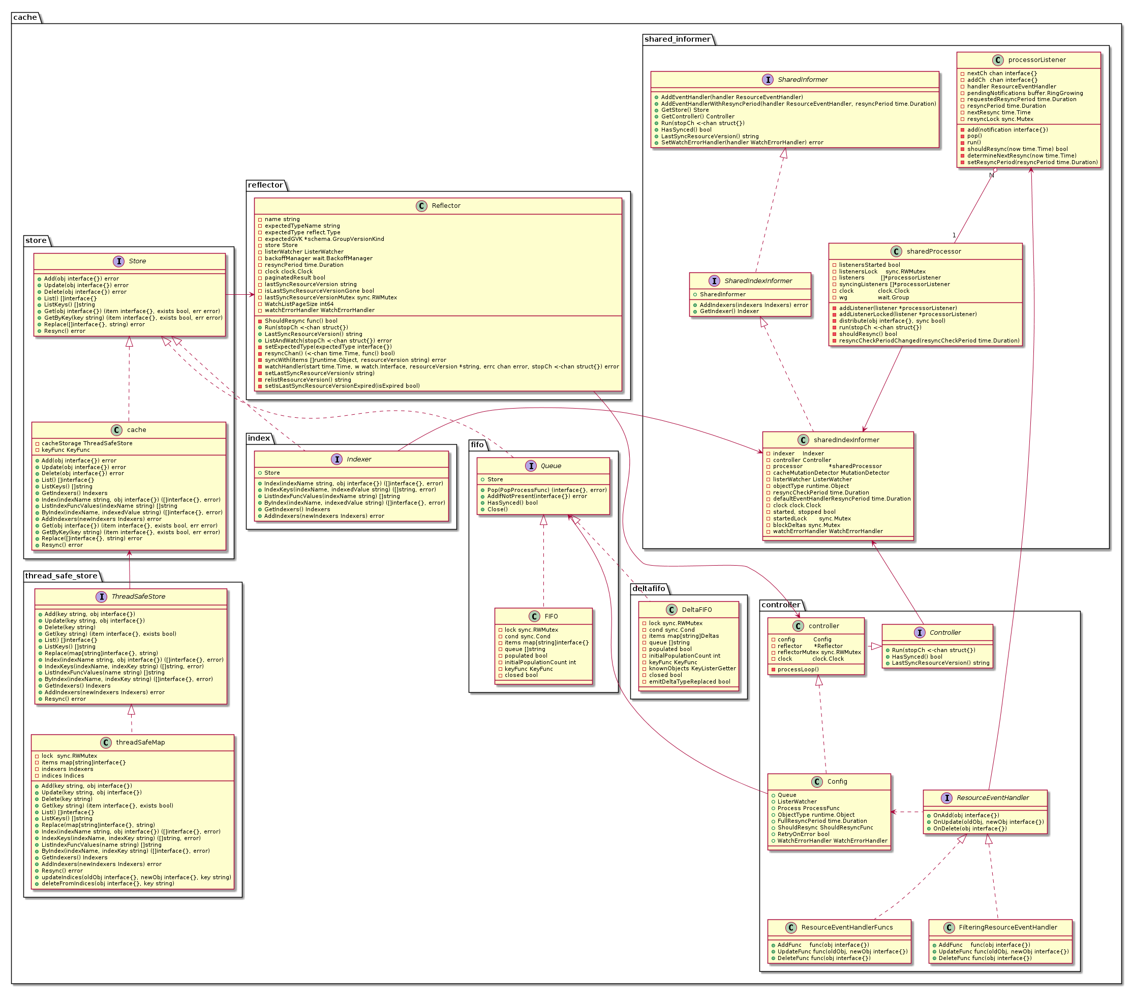 &ldquo;Informer class diagram&rdquo;
