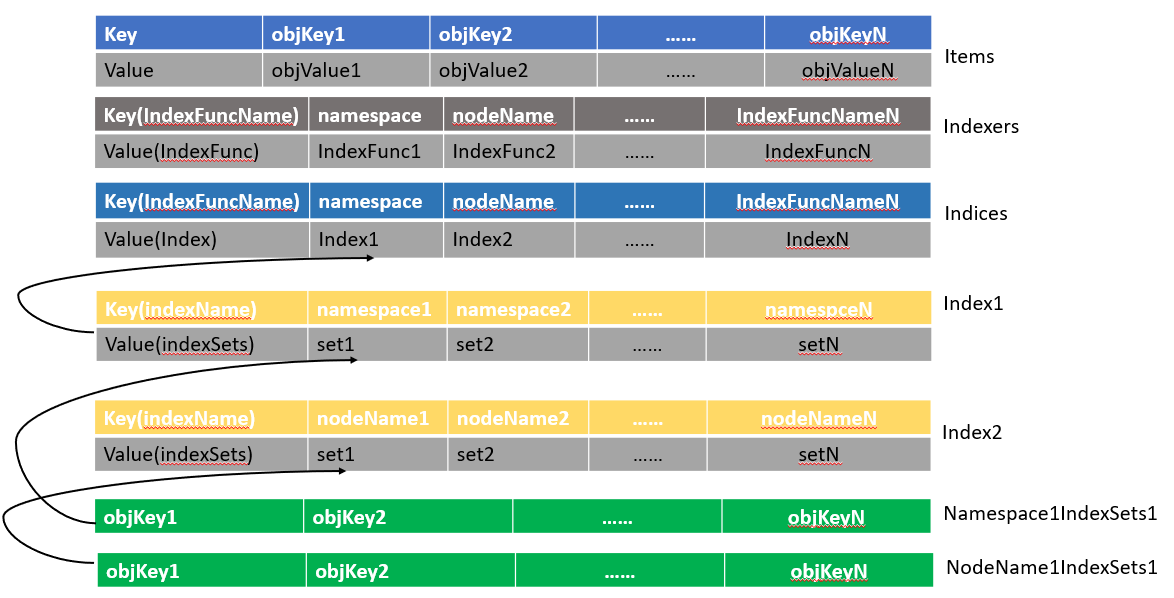 &ldquo;threadSafeMapStorageStructure&rdquo;