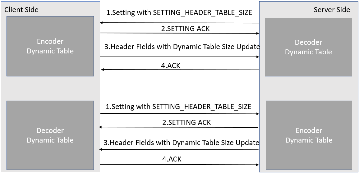 dynamic table