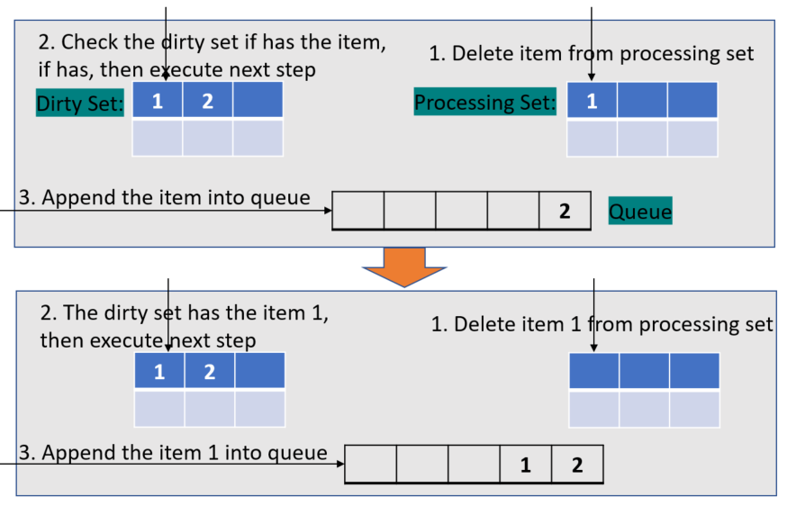 &ldquo;BasicQueueDone&rdquo;