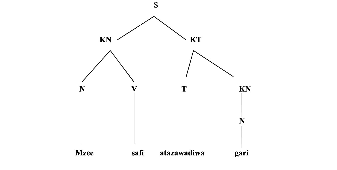 Uchanganuzi wa matawi