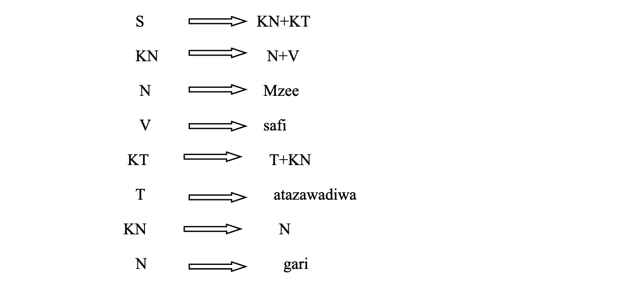 Uchanganuzi wa jedwali