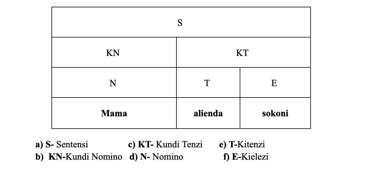 Uchanganuzi wa jedwali