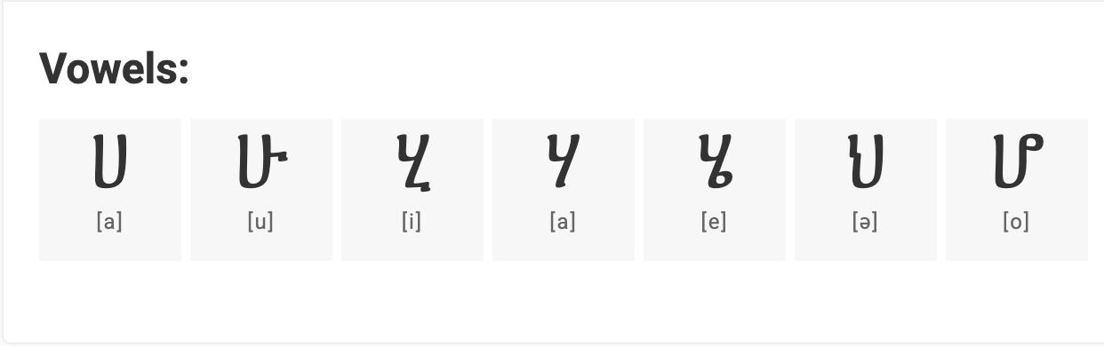 The Ethiopian vowels