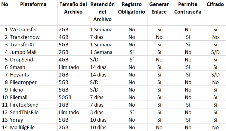 transferencia de archivos pesados transferencia de archivos pesados por internet
