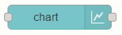 Chart node - Node-RED