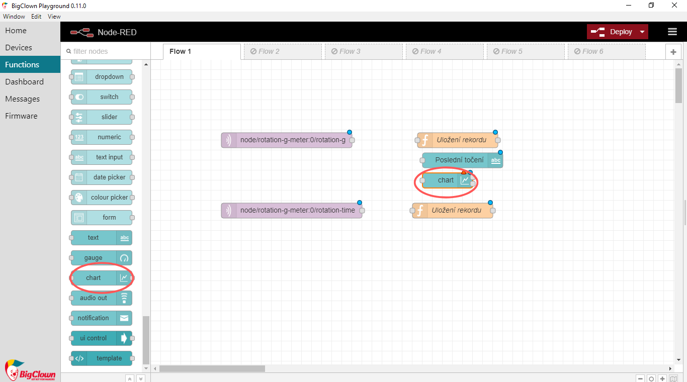 Chart node