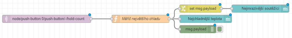 zmer nejmrazivejsi dech