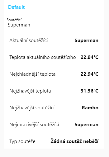 soutezici