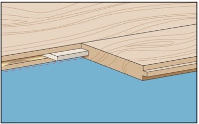 How to use a spline image.