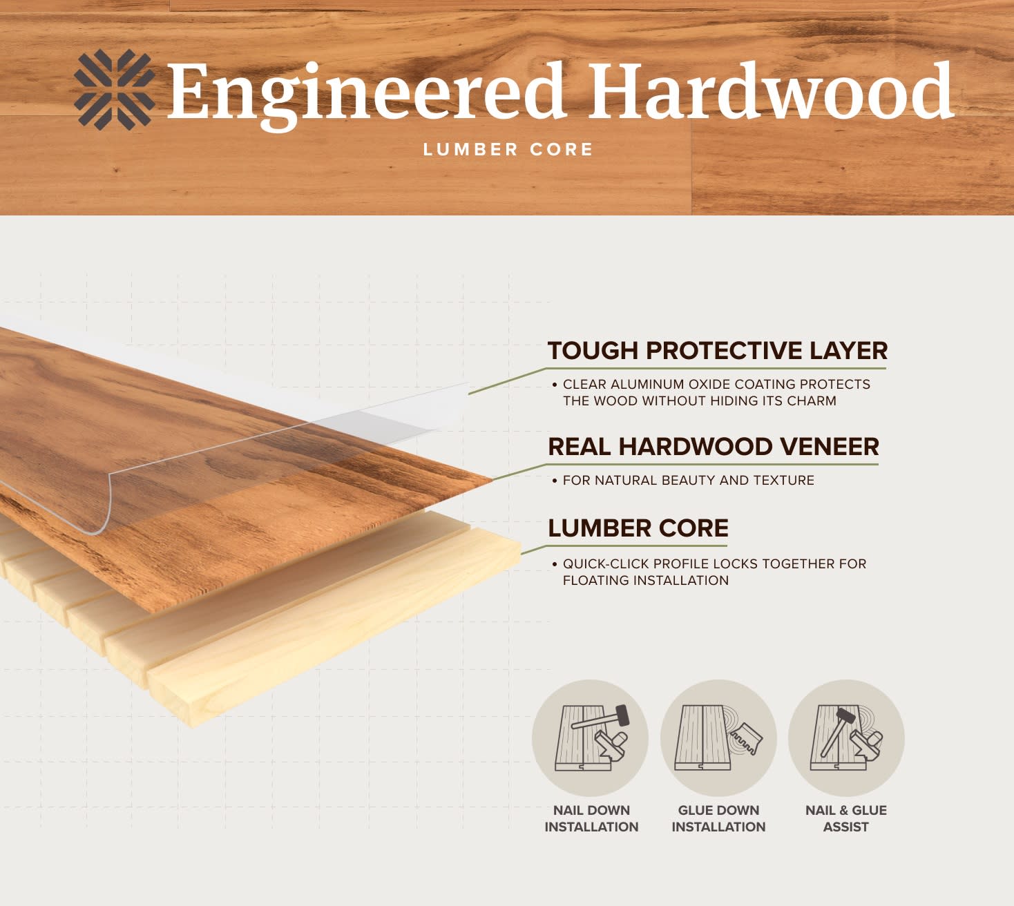 engineered hardwood lumber core layers