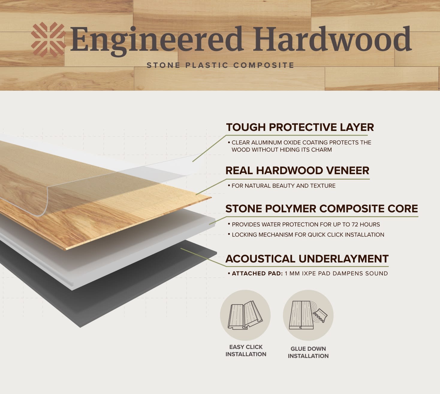 engineered hardwood SPC core layers