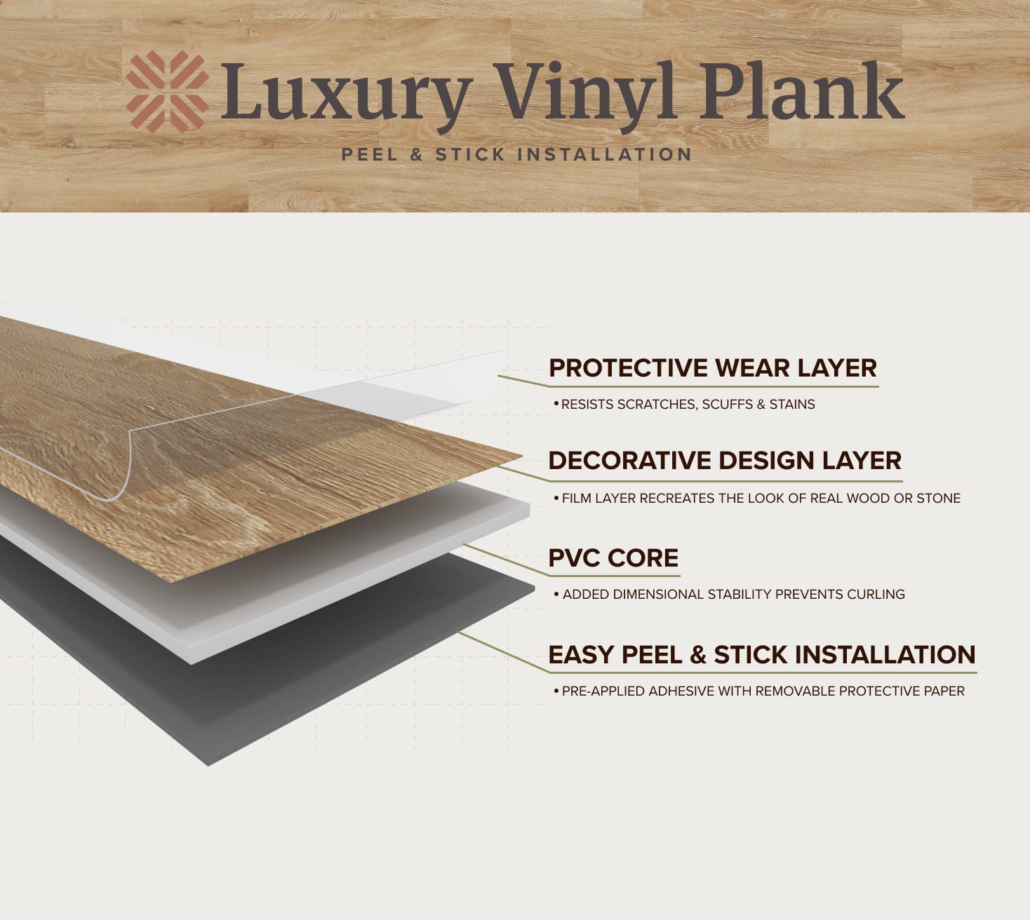 layers of peel and stick vinyl plank flooring