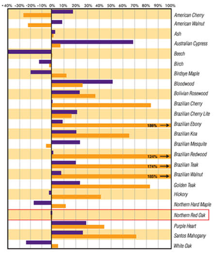 Chart showing hardness scale