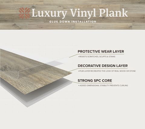 layers of luxury vinyl plank