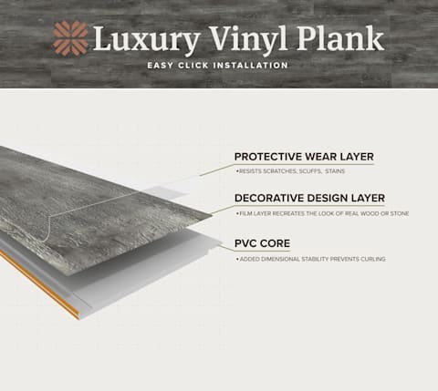 layers of click luxury vinyl plank flooring