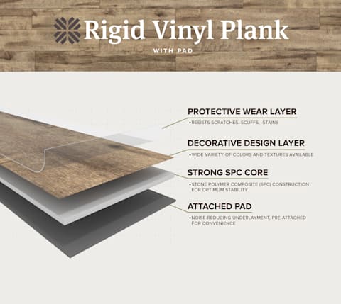 layers of rigid vinyl plank flooring with pad attached