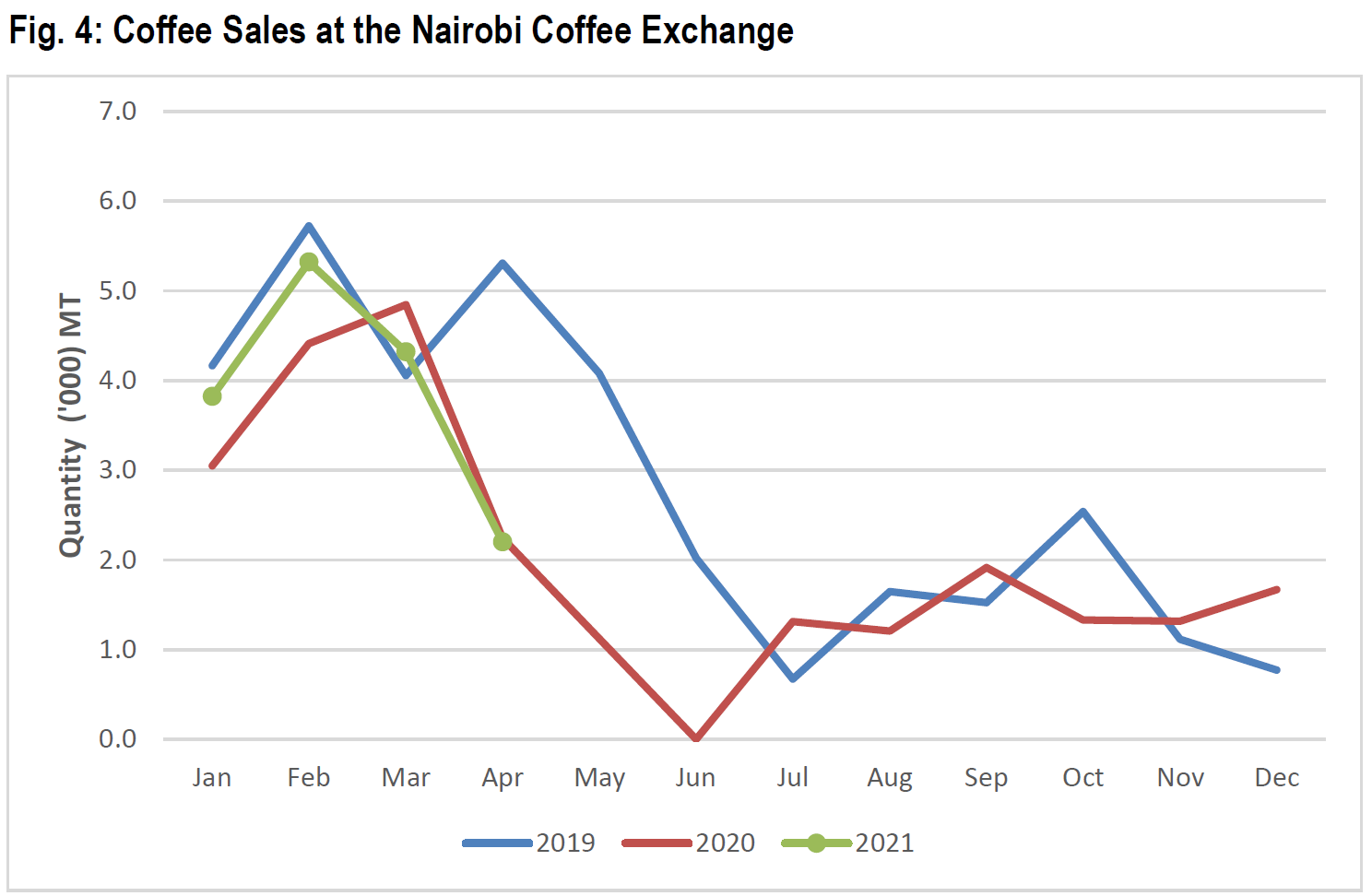 AMCHAM CONNECT economicdata