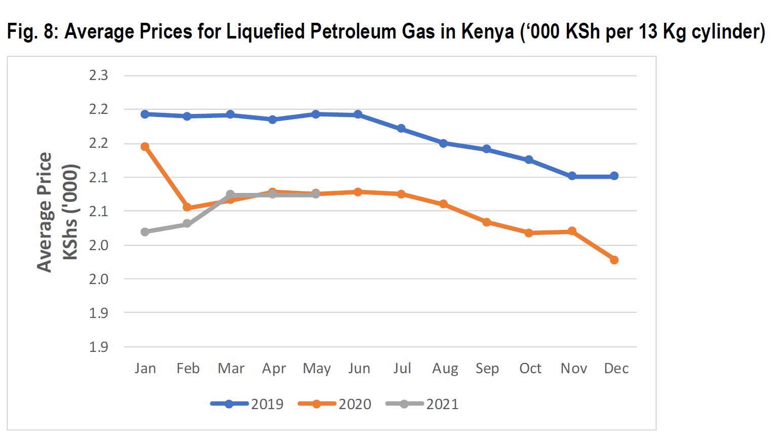 AMCHAM CONNECT economicdata