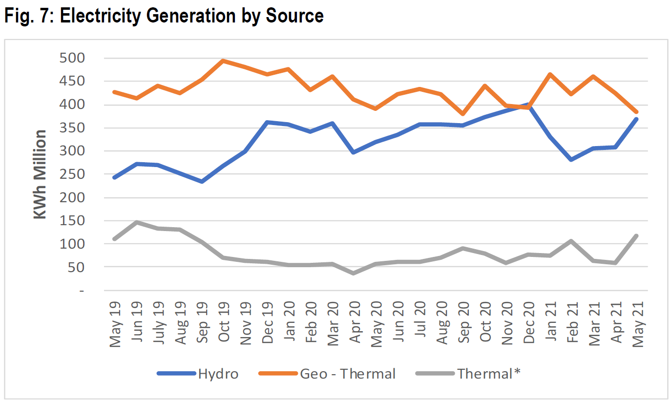 AMCHAM CONNECT economicdata