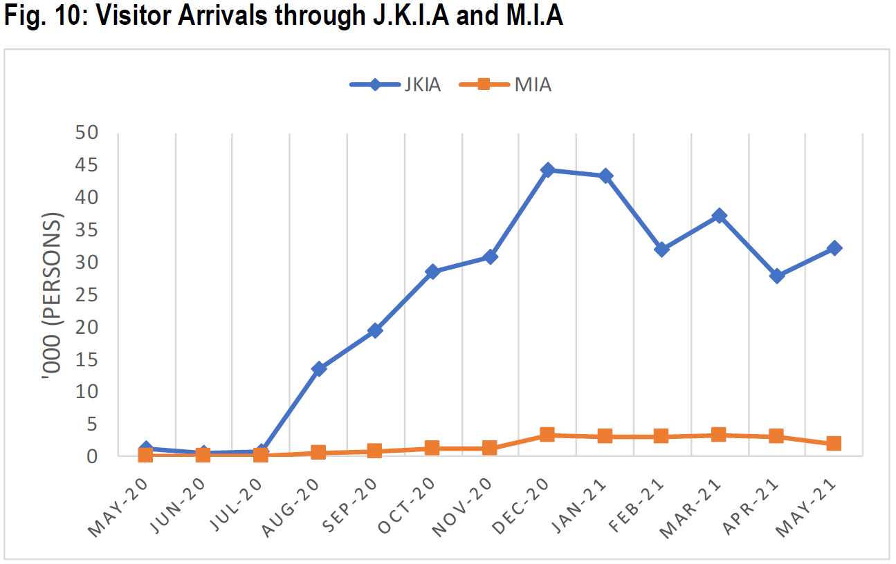 AMCHAM CONNECT economicdata