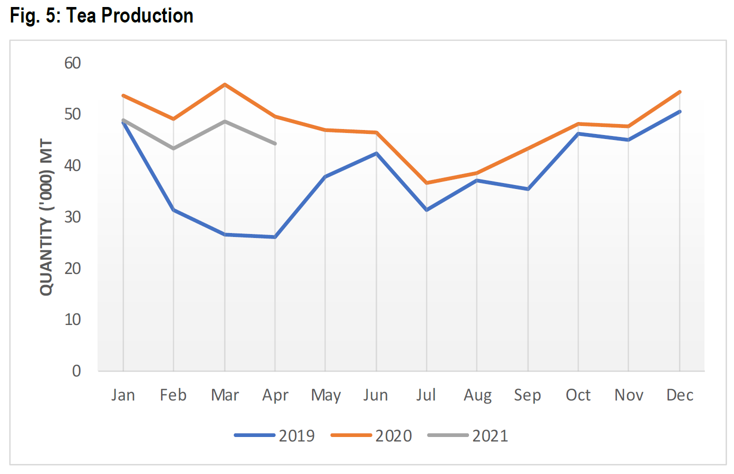 AMCHAM CONNECT economicdata