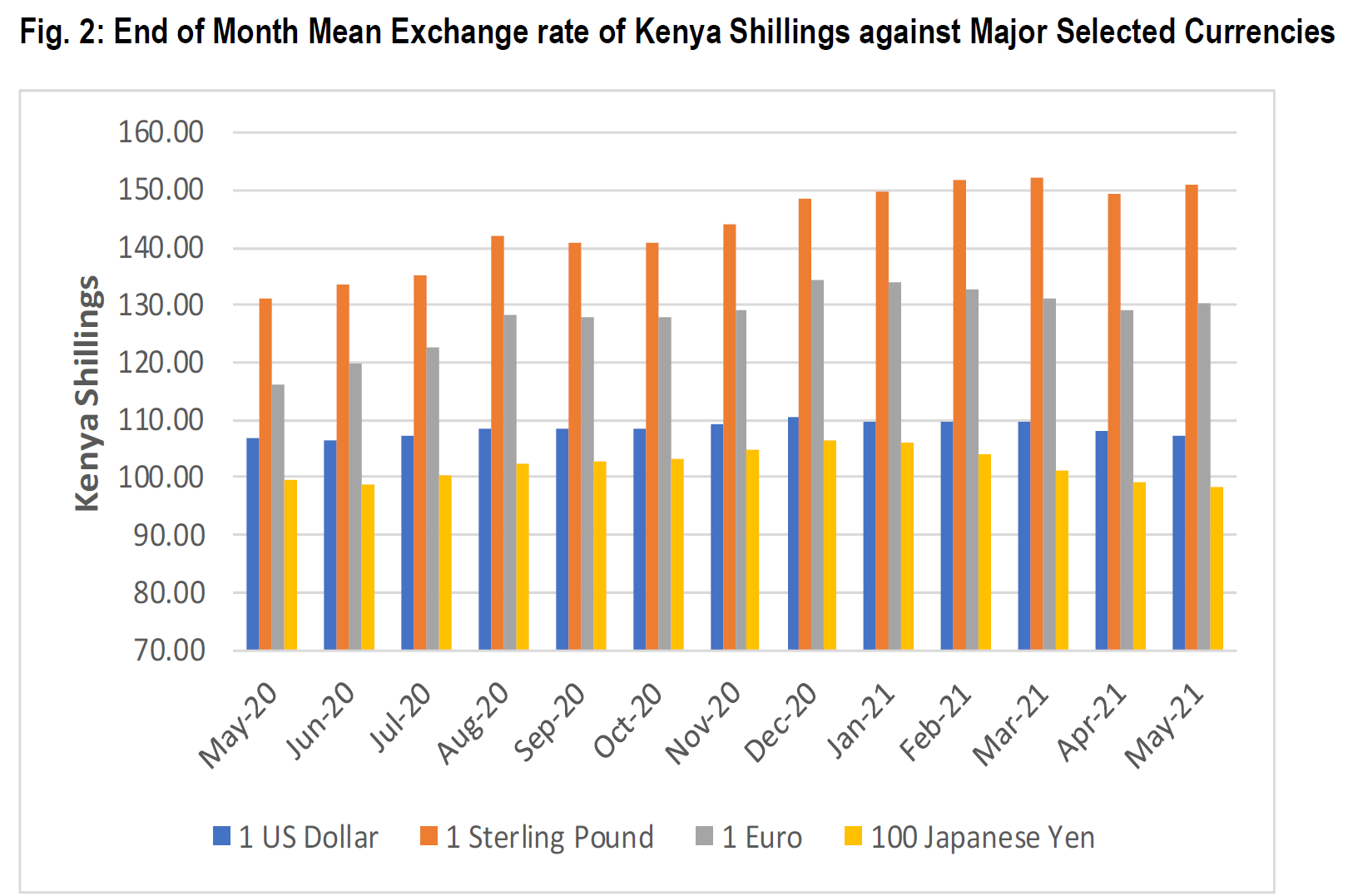 AMCHAM CONNECT economicdata