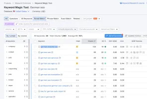 Semrush SEO Tools german website seo