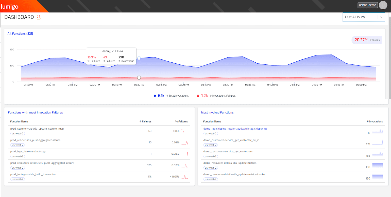 Lumigo serverless monitoring dashboard.