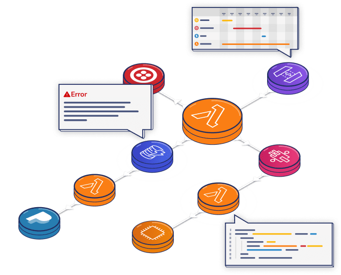 serverless alerts