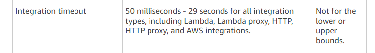 AWS Lambda Timeout Best Practices Lumigo Aws lambda timeout best practices lumigo