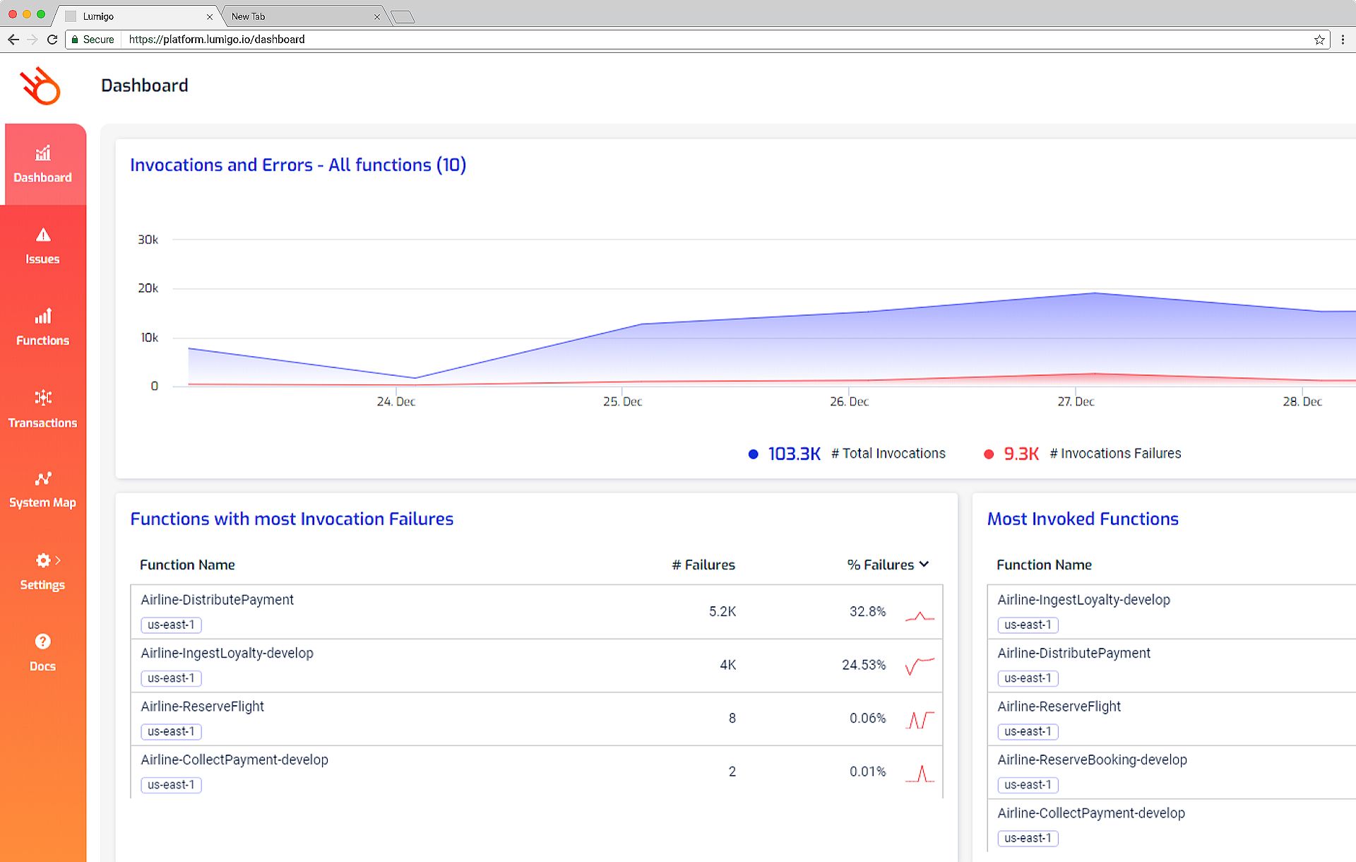 A screenshot showing the primary monitoring dashboard of the Lumigo platform.