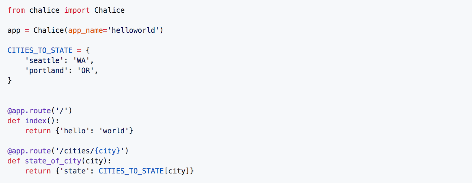 AWS Lambda Deployment - Lumigo
