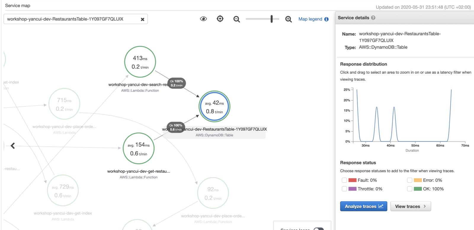 How to Debug AWS Lambda Performance Issues Lumigo