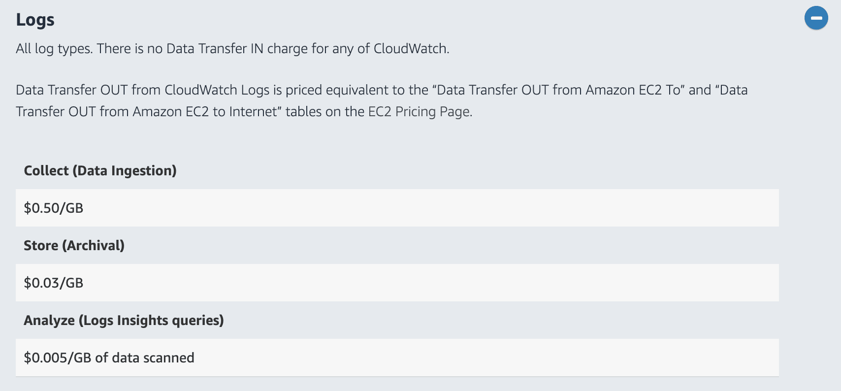 An image showing CloudWatch Logs pricing.