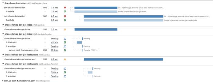 AWS Lambda timeout X-Ray trace